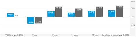 rgnbx|American Funds Growth and Inc Port R2 RGNBX Fund Analysis.